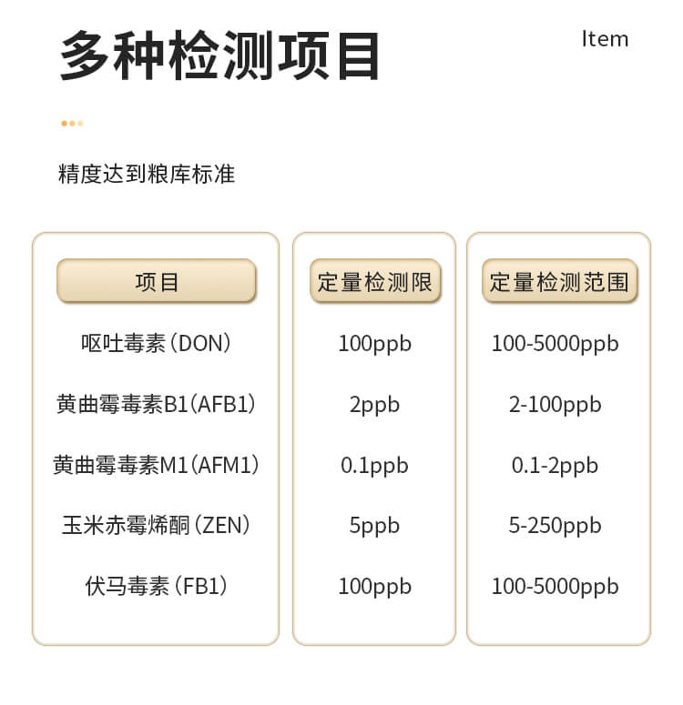 糧食真菌毒素檢測儀
