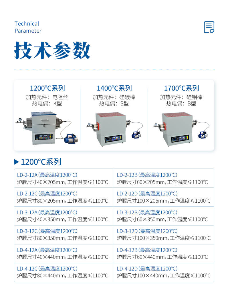管式爐